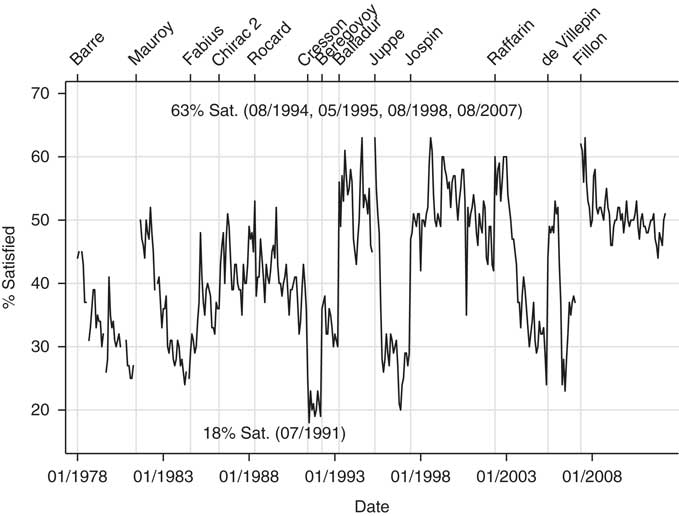 Institutions And Attribution Of Responsibility Outside The Electoral Context A Look At French Semi Presidentialism European Political Science Review Cambridge Core