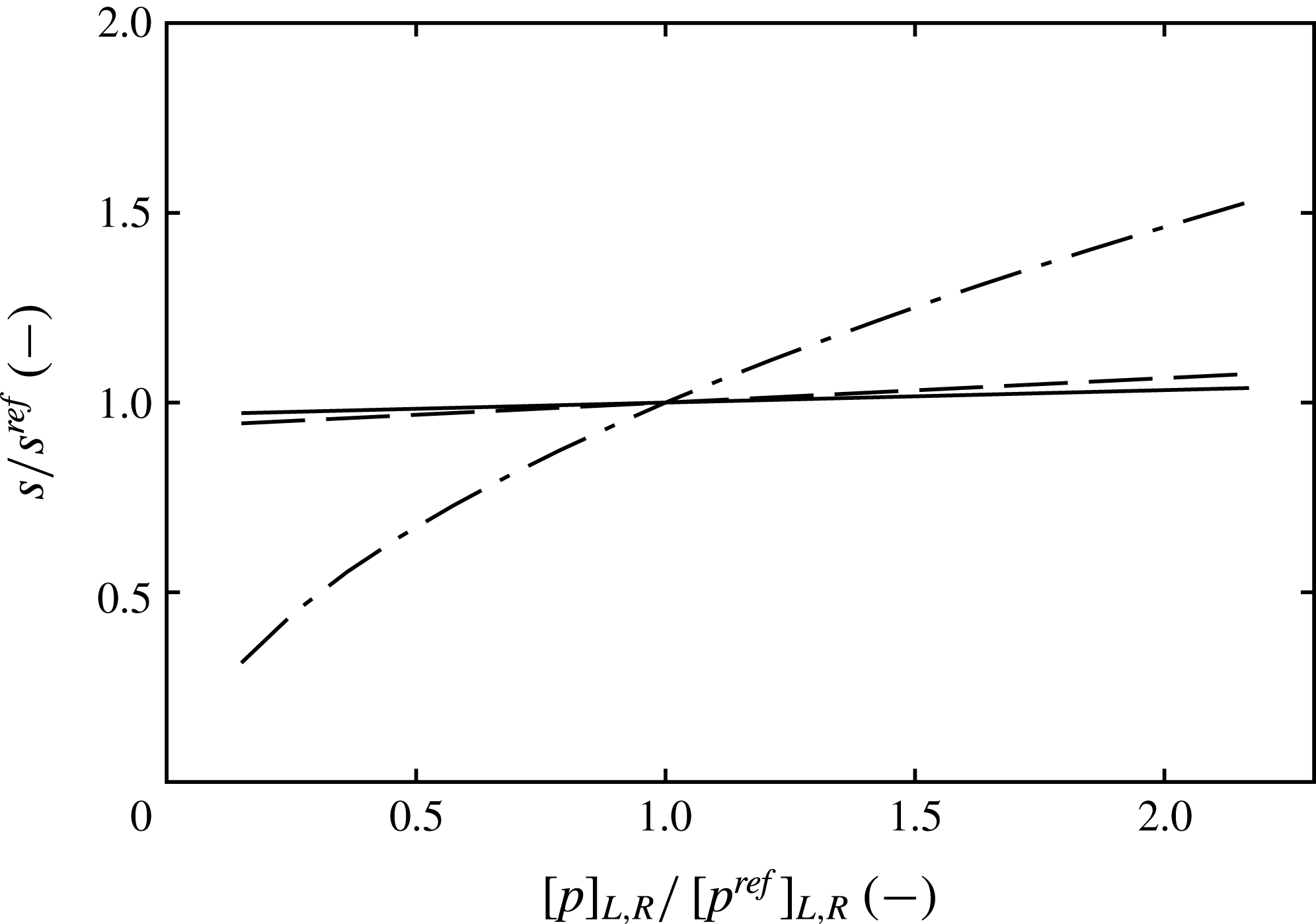 Numerical simulation and analysis of condensation shocks in cavitating ...