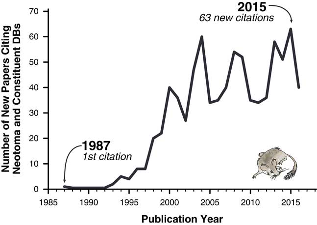 The Neotoma Paleoecology Database, a multiproxy, international ...