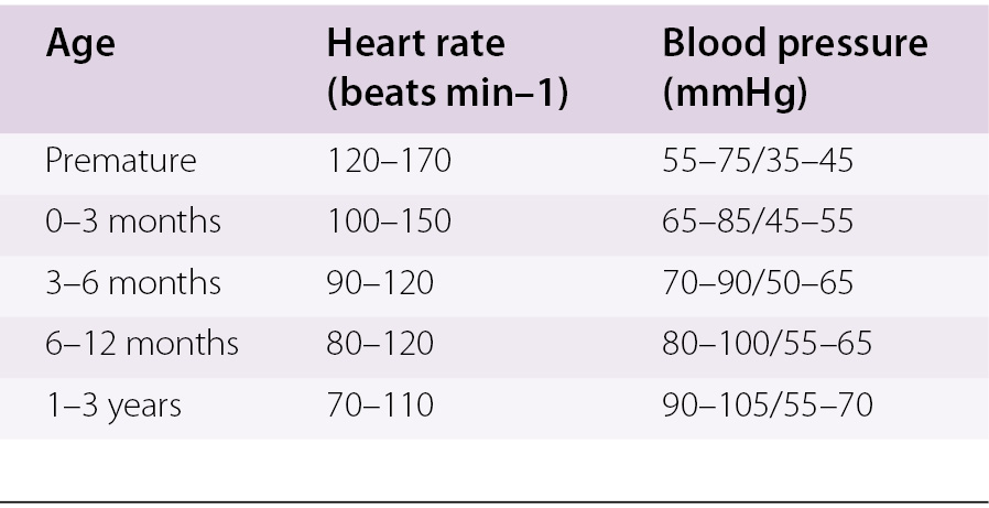 Baby Pulse Rate Chart
