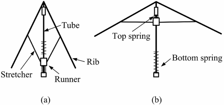 Design and analysis of a propulsion mechanism using modular