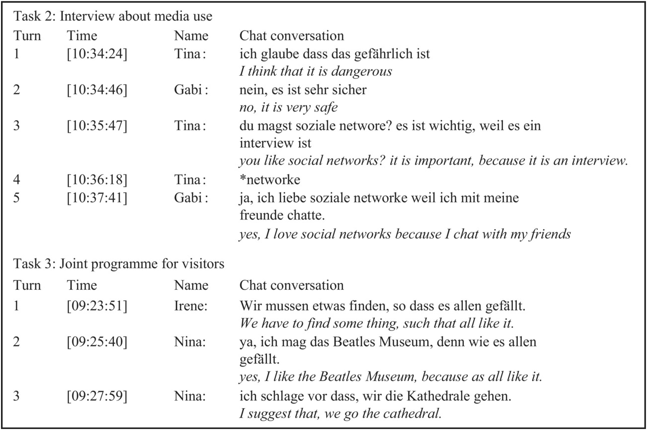 Productive Practice Part Iii Practice In Second Language Learning productive practice part iii