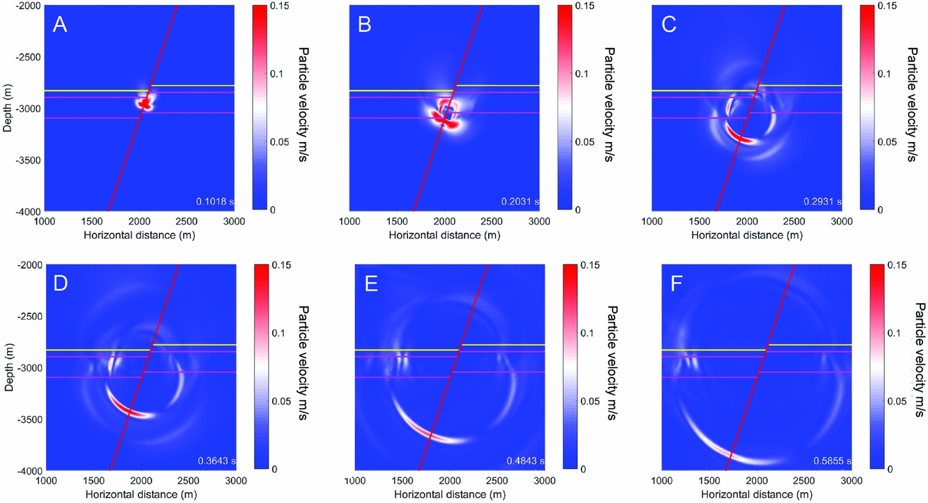 Fault Reactivation Mechanisms And Dynamic Rupture Modelling Of ...