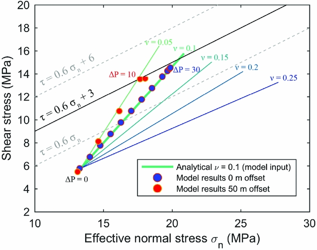 Fault Reactivation Mechanisms And Dynamic Rupture Modelling Of ...