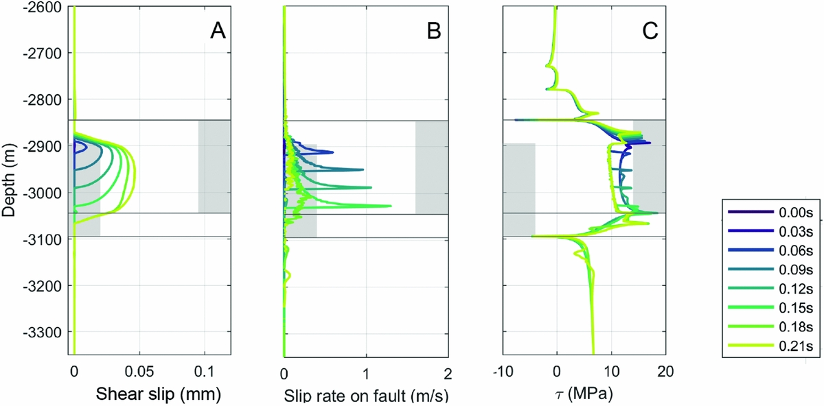 Fault Reactivation Mechanisms And Dynamic Rupture Modelling Of ...