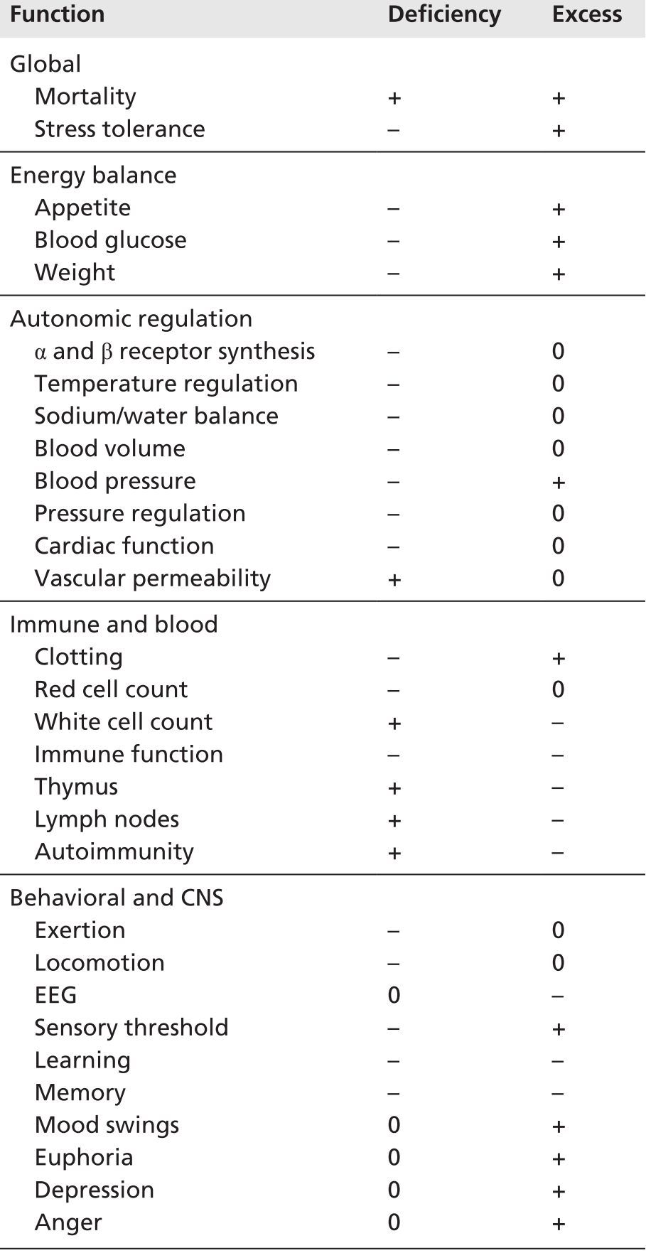 Topical Psychophysiology Handbook Of Psychophysiology - mood swings roblox id bypassed