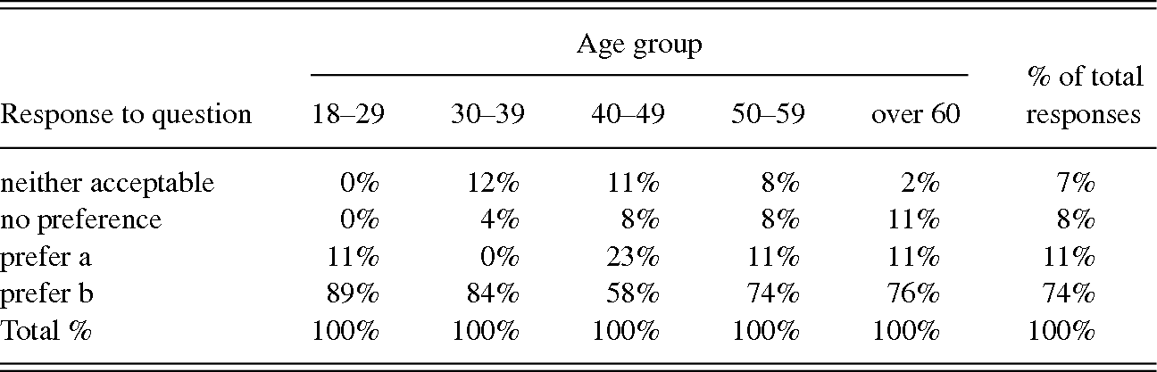 Norms And Margins Moving Into The Twenty First Century Part Iii Standardising English