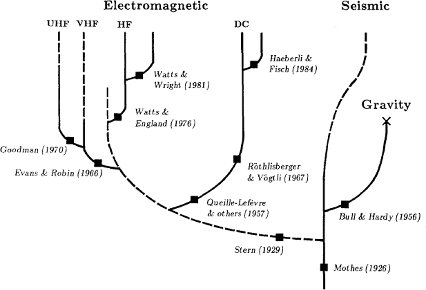 A Short History Of Scientific Investigations On Glaciers Journal Of Glaciology Cambridge Core