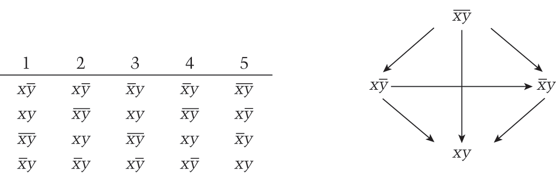 Structural Consequences Of Cycles Chapter 8 Cycles And Social Choice Structural Consequences Of Cycles Chapter 8 Cycles And Social Choice
