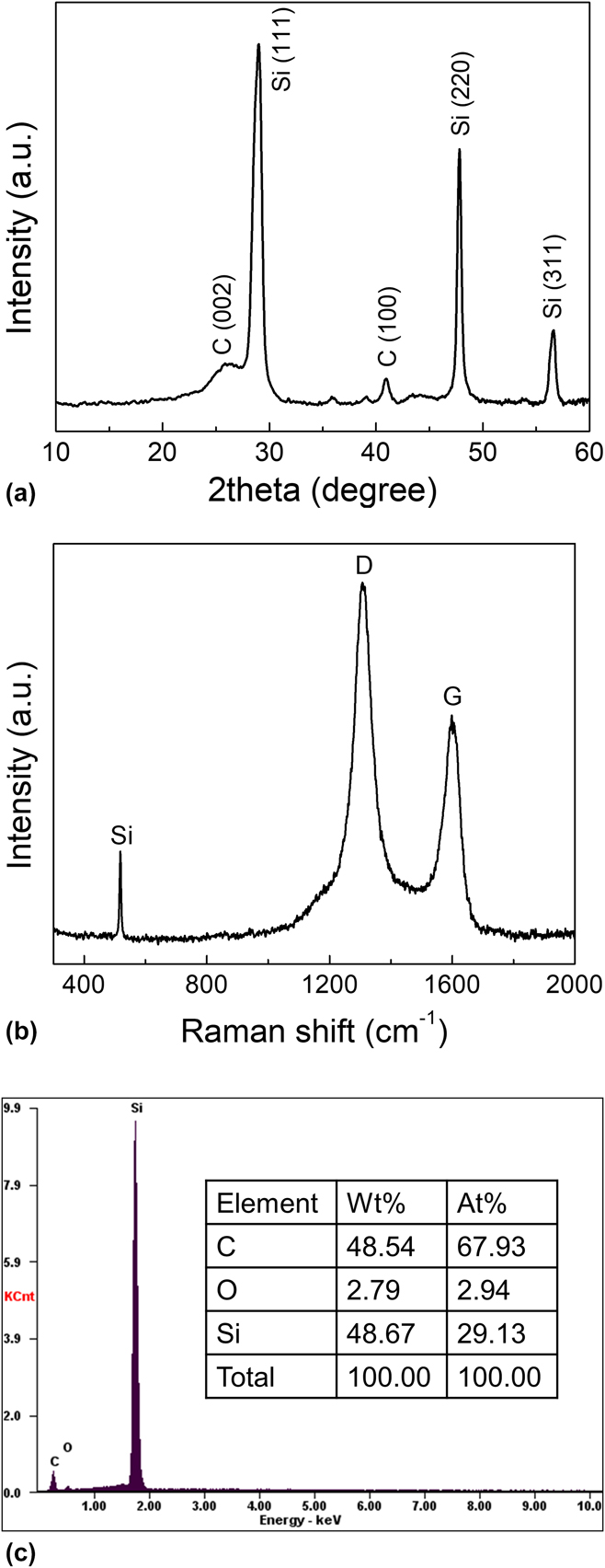 Binder-free freestanding flexible Si nanoparticle–multi-walled