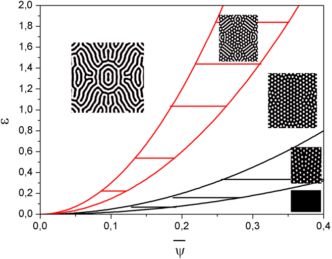 PDF) Phase transition universality classes of classical, nonequilibrium  systems