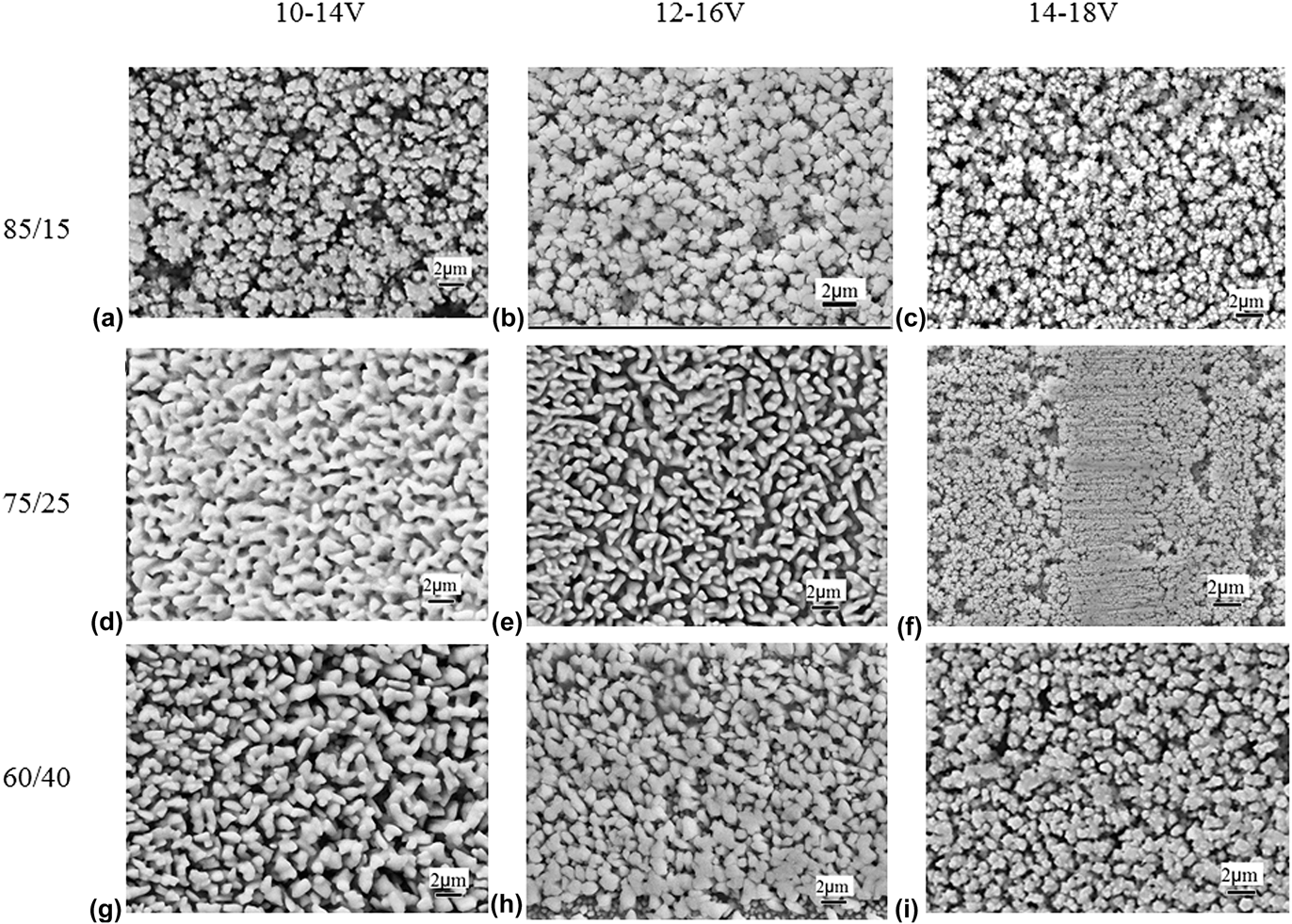 Influences of brush plating solutions composition and technological