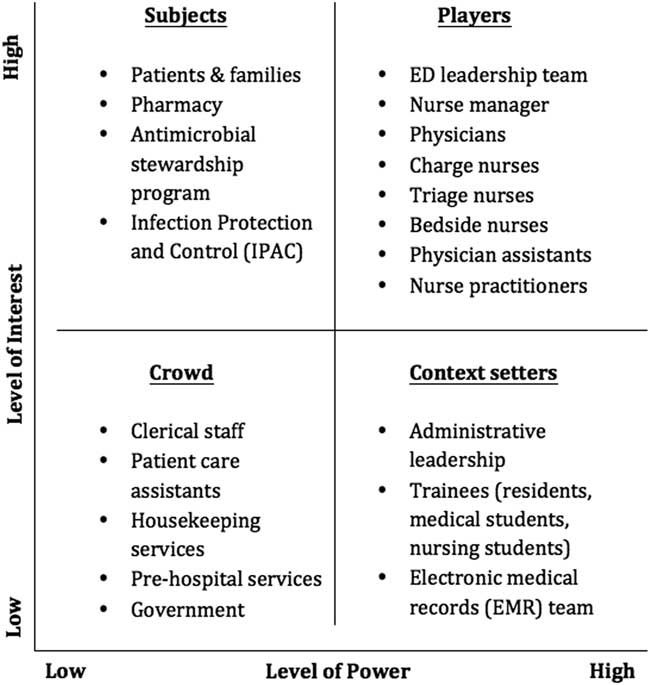 Quality Improvement Primer Part 1: Preparing For A Quality Improvement ...