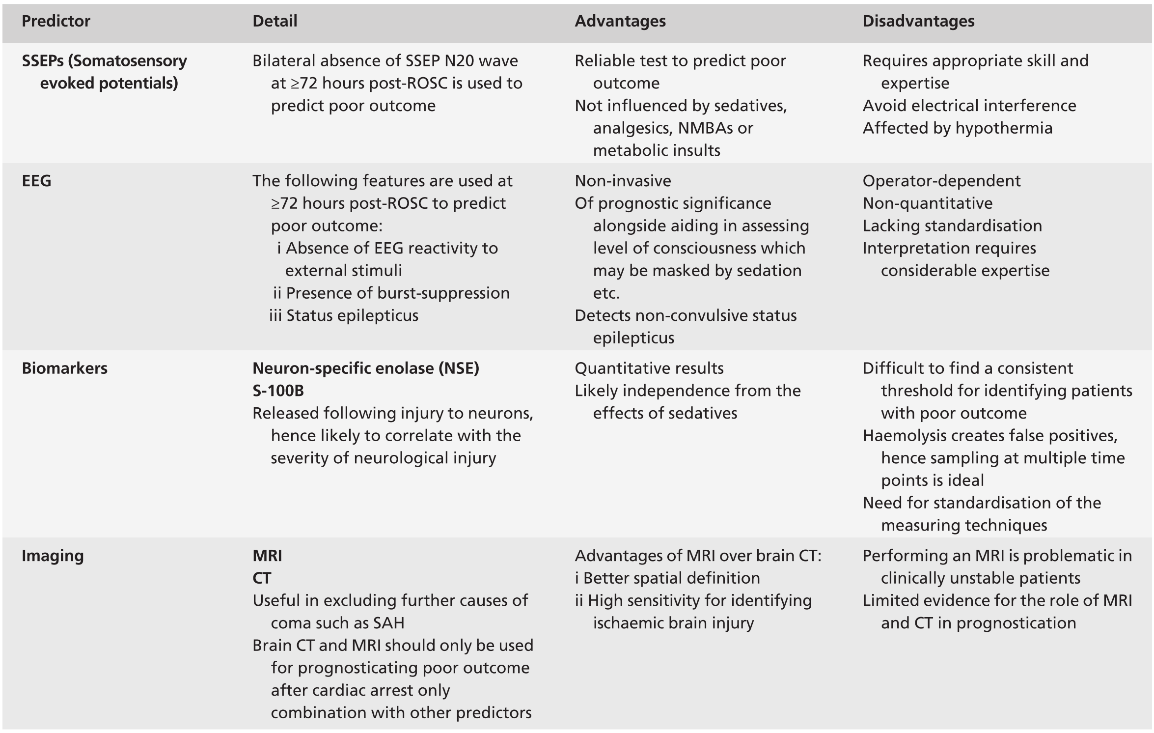 Disorders Of Consciousness Chapter 29 Questions For The Final Fficm Structured Oral Examination