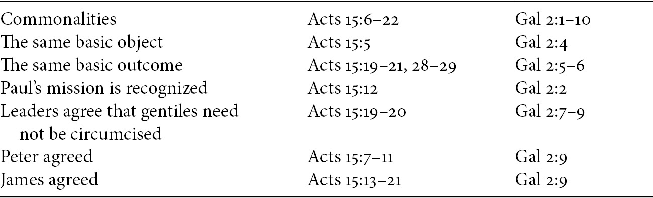 Introduction I Galatians