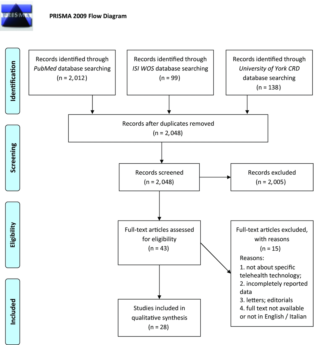 HEALTH TECHNOLOGY ASSESSMENT EVIDENCE ON E-HEALTH/M-HEALTH TECHNOLOGIES ...