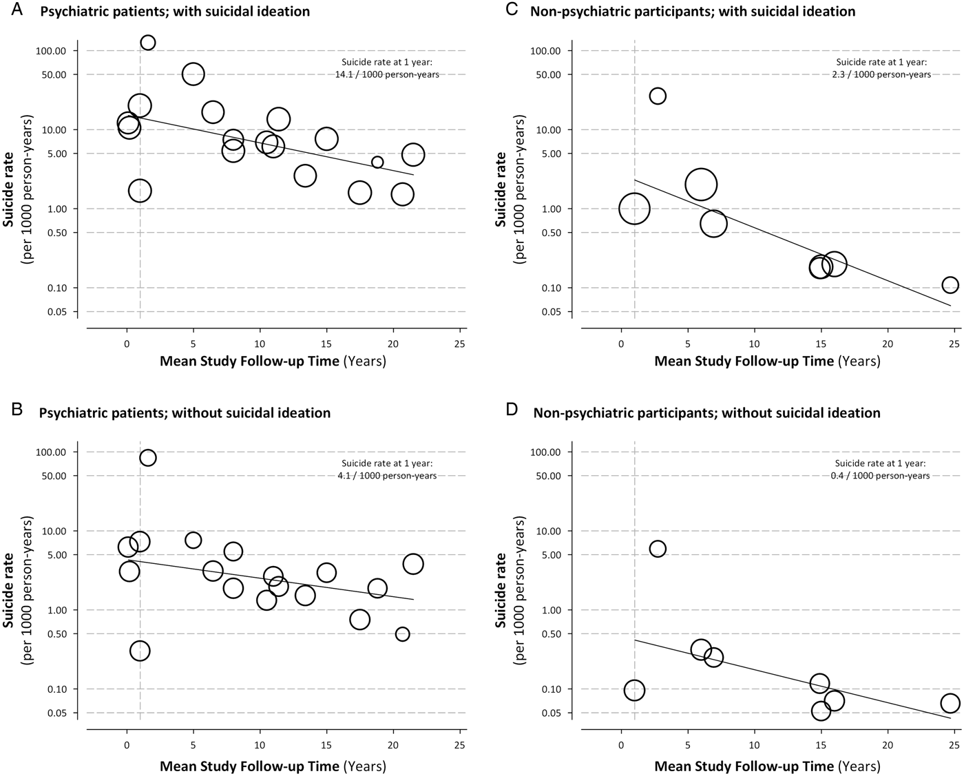 Suicidal Ideation And Subsequent Completed Suicide In Both Psychiatric ...