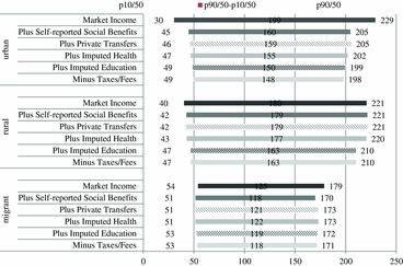 The Divided Chinese Welfare System Do Health And Education - 