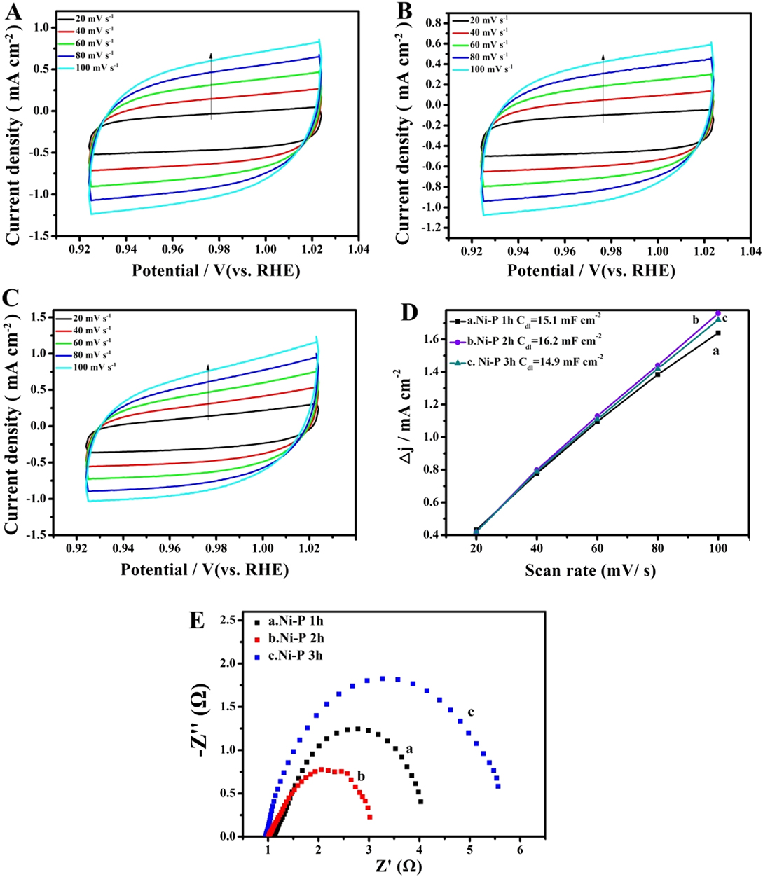 The Effect Of Phosphating Time On The Electrocatalytic Activity Of Nickel Phosphide Nanorod Arrays Grown On Ni Foam Journal Of Materials Research Cambridge Core