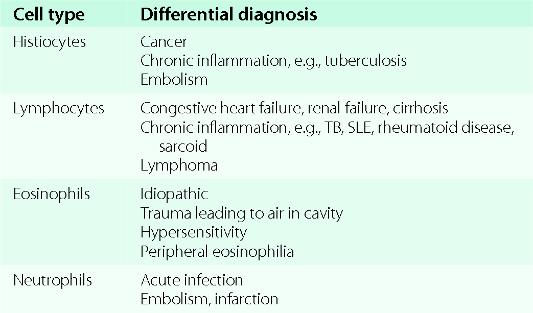 benign cystic mesothelioma symptoms
