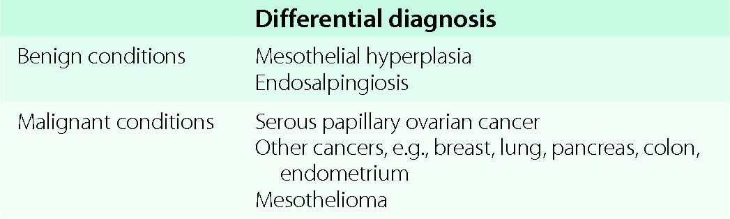 mesothelioma and estrogen receptor