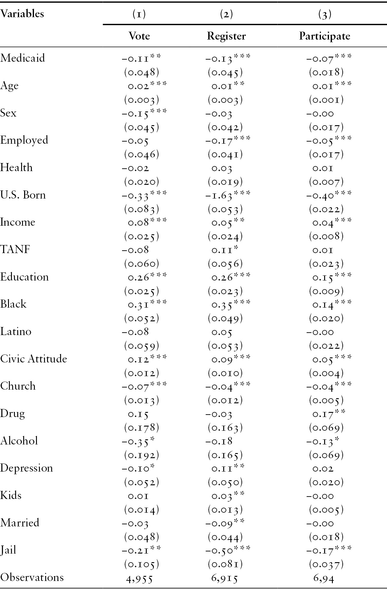 New Cambridge Statistical Tables | Decoration For Bathroom