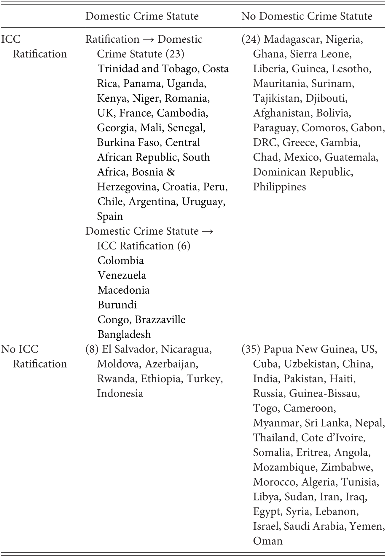 Assessing The International Criminal Court Chapter 6 The Performance Of International Courts And Tribunals