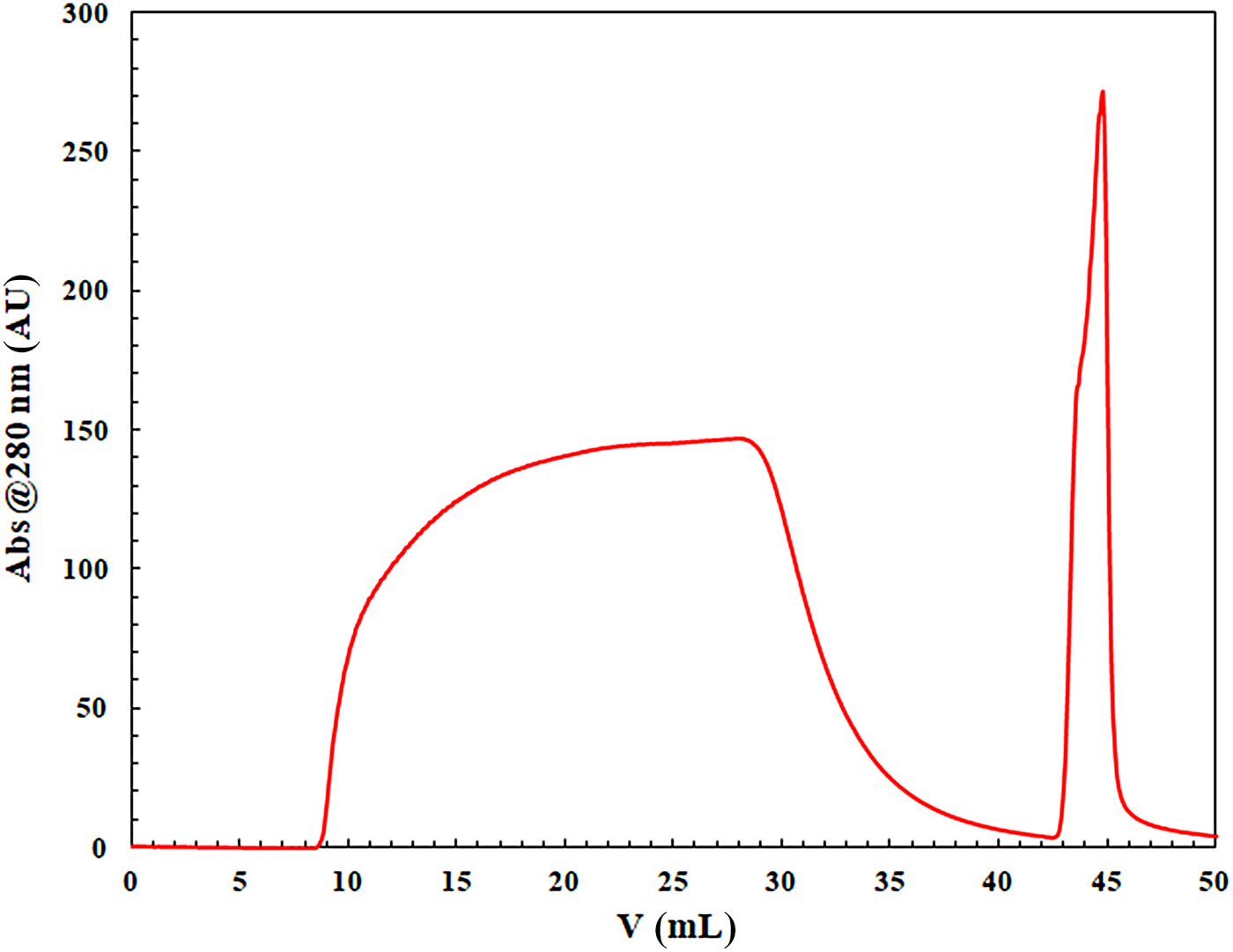 Effect of the spacer arm on nonspecific binding in membrane affinity