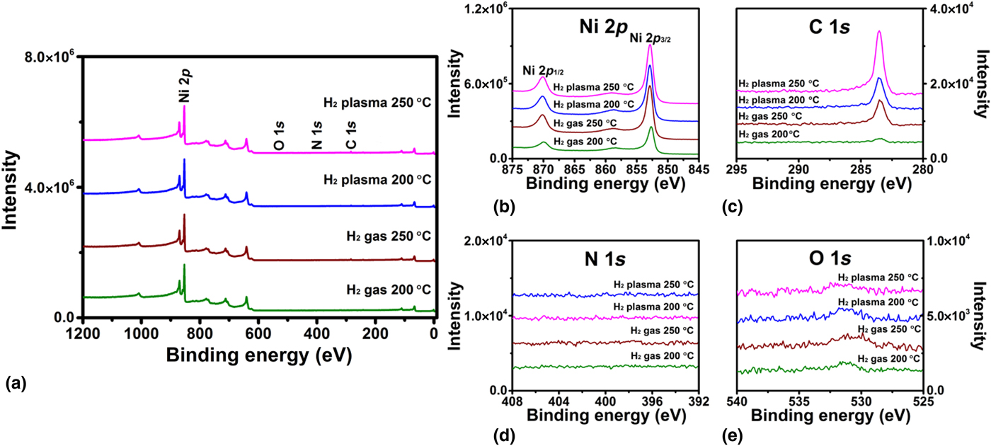 Fabrication of nickel and nickel carbide thin films by pulsed chemical ...