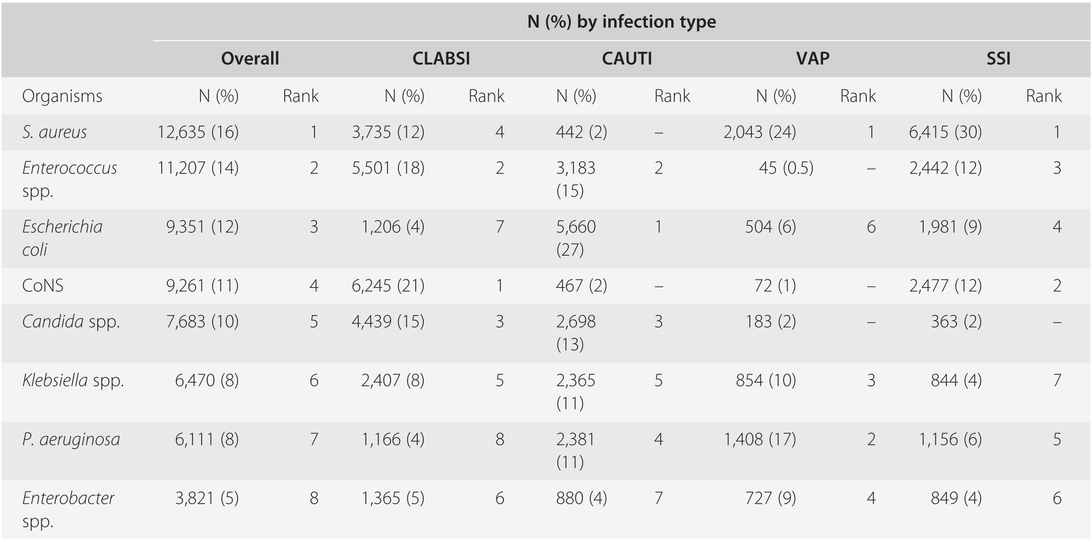 Special Topics Section 6 Practical Healthcare Epidemiology