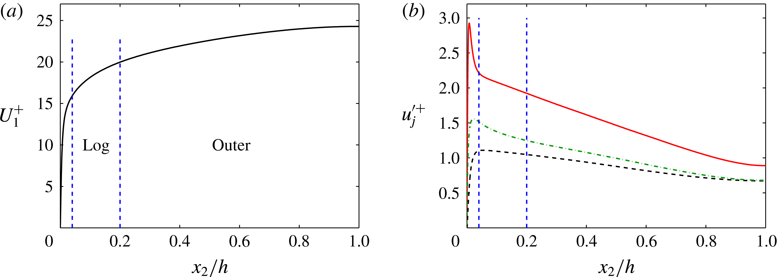 Coherent Structures In Wall-bounded Turbulence | Journal Of Fluid ...