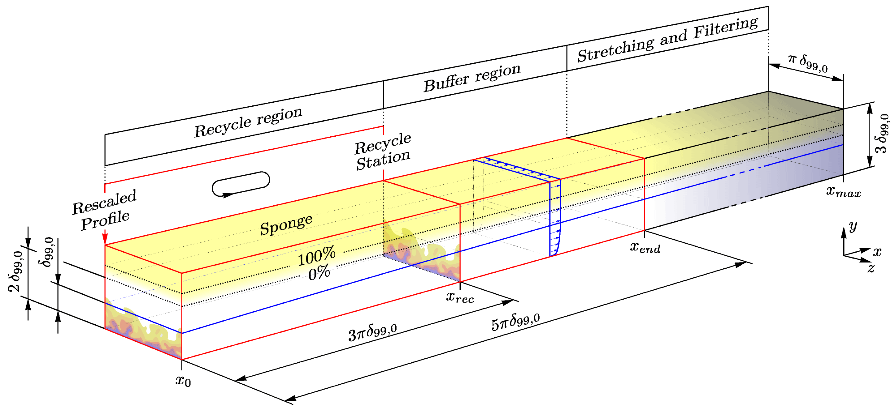 DNS of compressible turbulent boundary layers and assessment of data