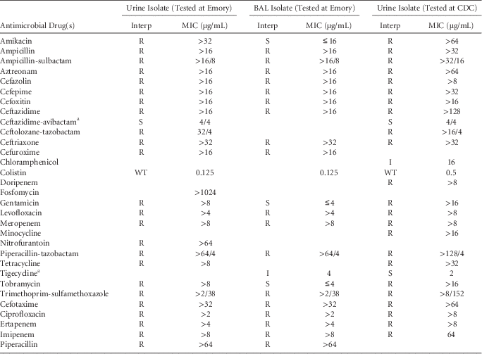 Fecal Microbiota Transplant for Multidrug-Resistant Organism ...