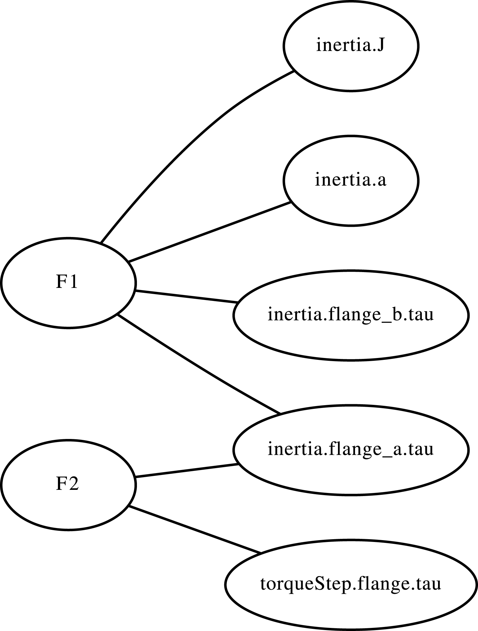 Figure 0