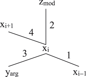 Modification Chapter 3 Deriving Syntactic Relations