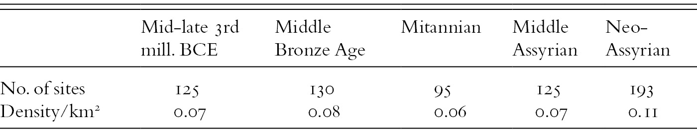 Societies and languages of the ancient near east studies in honour of im diakonoff