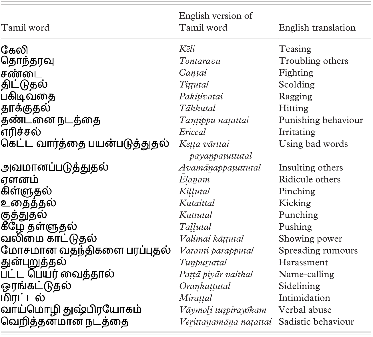 A To Z English Words With Tamil Meaning