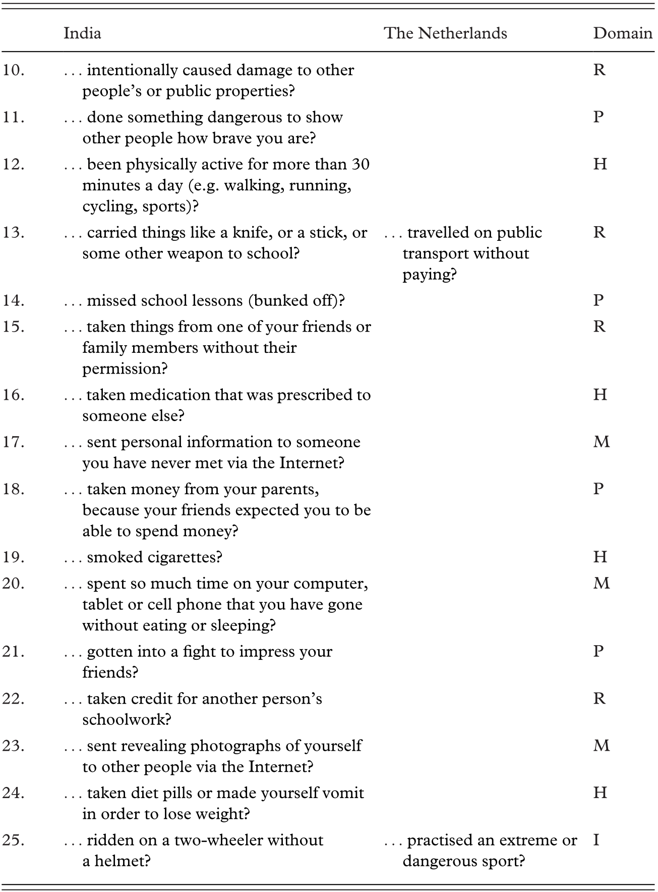 Comparative Data On Bullying Part Ii Bullying Cyberbullying