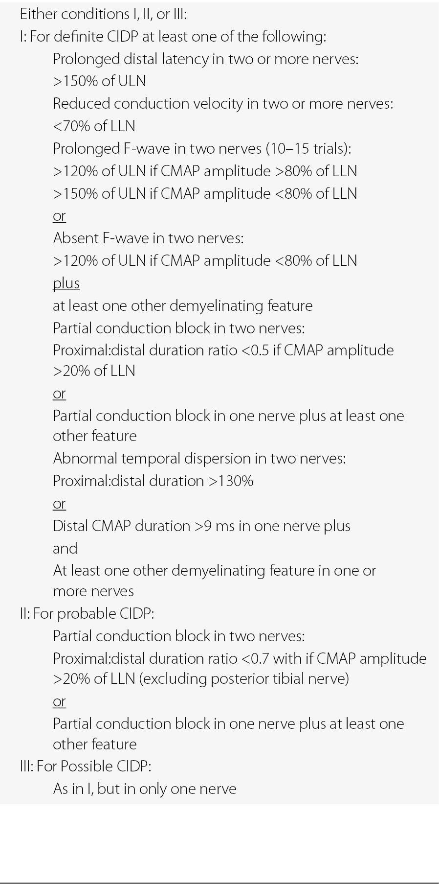 Chronic Inflammatory Demyelinating Polyradiculoneuropathy - 