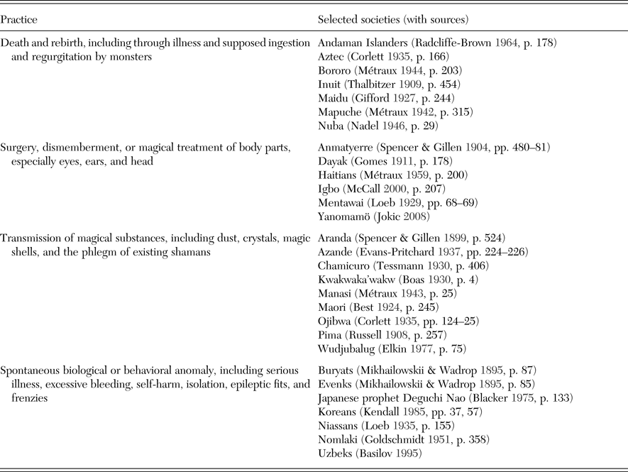 Example Of A Shaman Research Paper