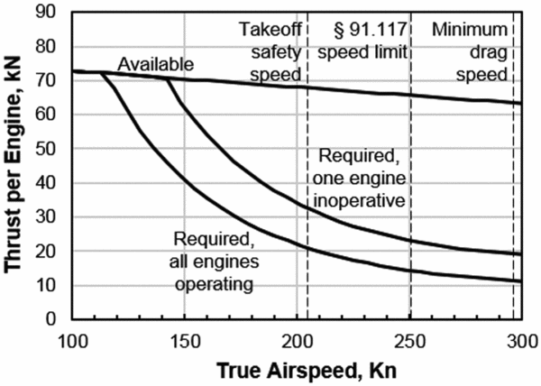 Noise predictions for a supersonic business jet using advanced ...