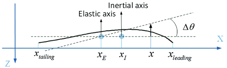 Figure 19