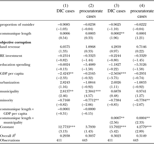 Cadre Rotation And Campaign Mobilization In China S Anticorruption Enforcement Journal Of East Asian Studies Cambridge Core