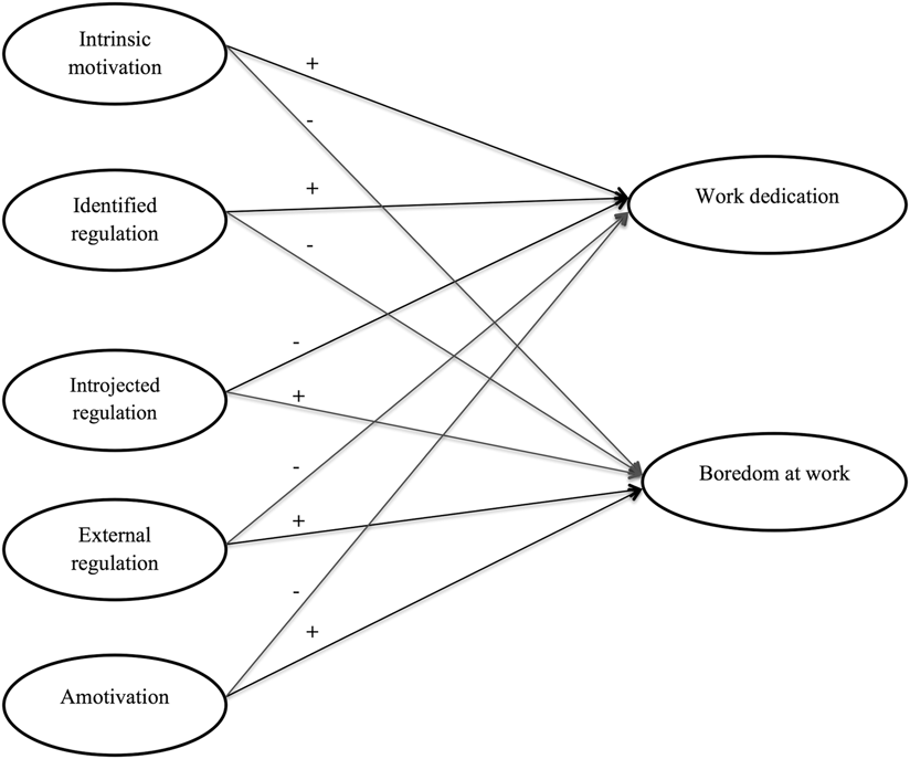 Validation Evidence Of The Motivation For Teaching Scale In Secondary Education The Spanish Journal Of Psychology Cambridge Core