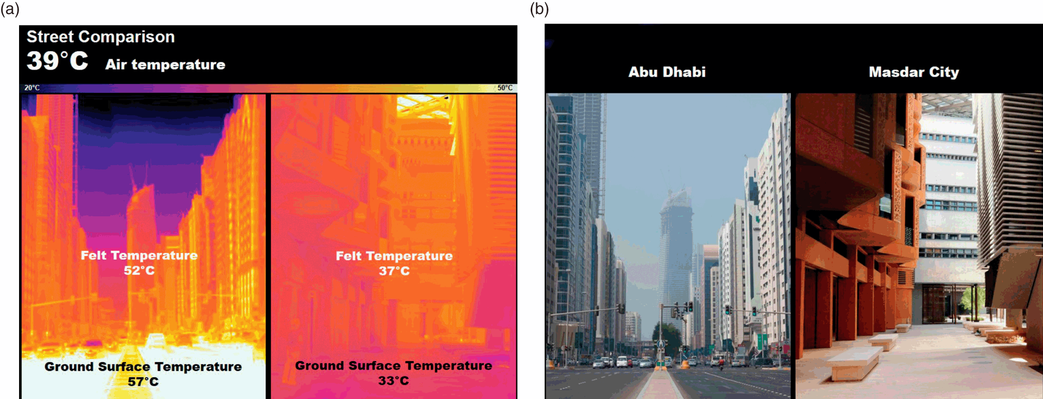 PDF) Urban Planning vs Urban Climatology in a High-Density Living