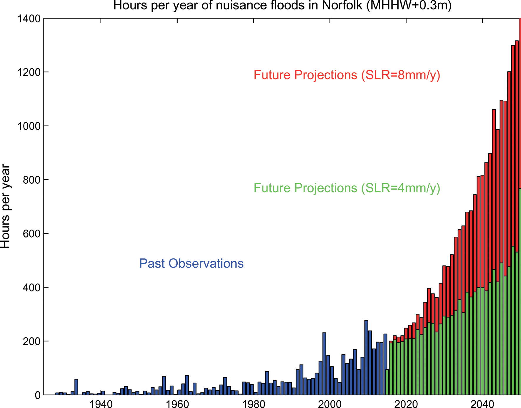 diabetes australia estadísticas 2020