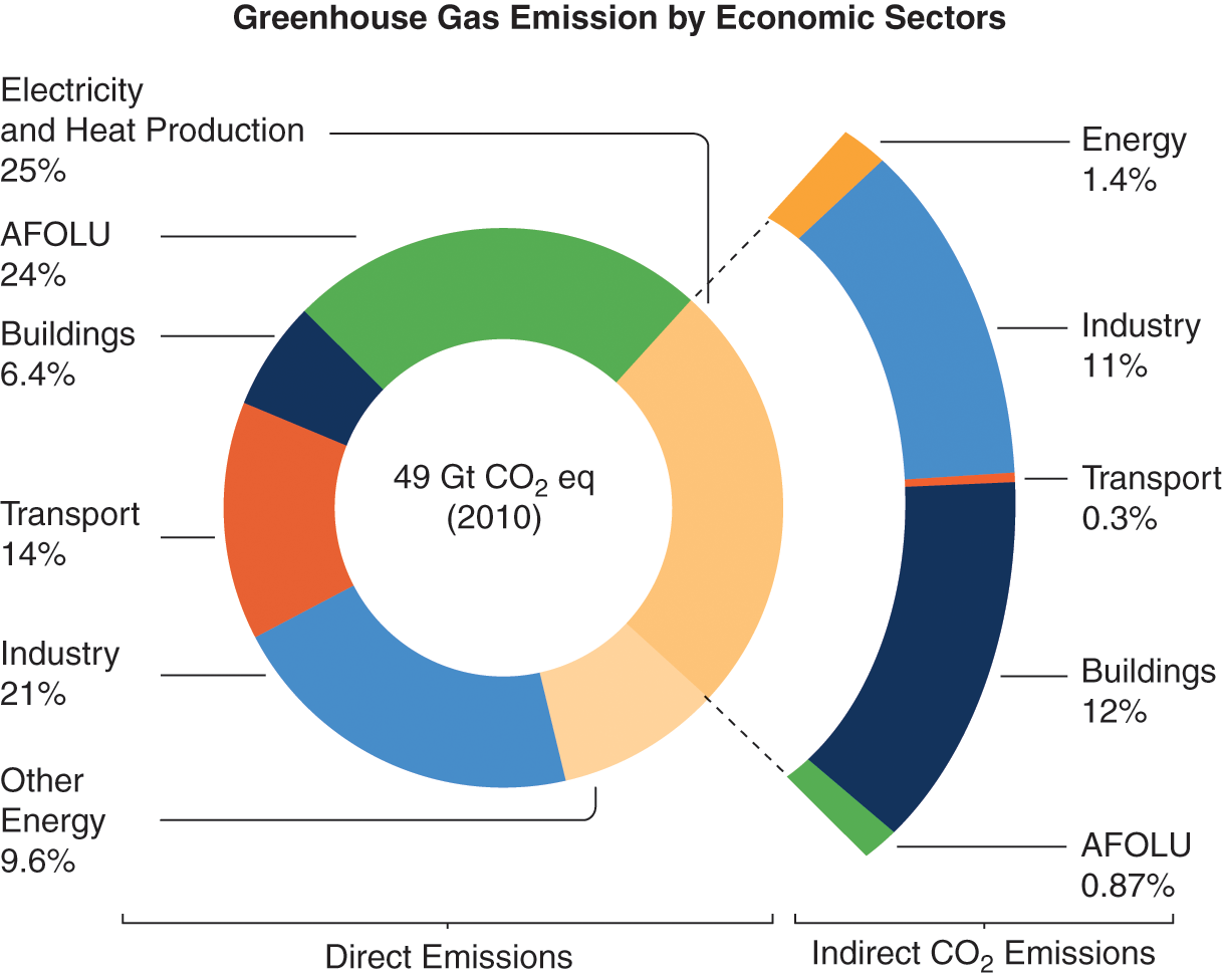 Controlling Industrial Greenhouse Gas Emissions - Center for Climate and  Energy SolutionsCenter for Climate and Energy Solutions