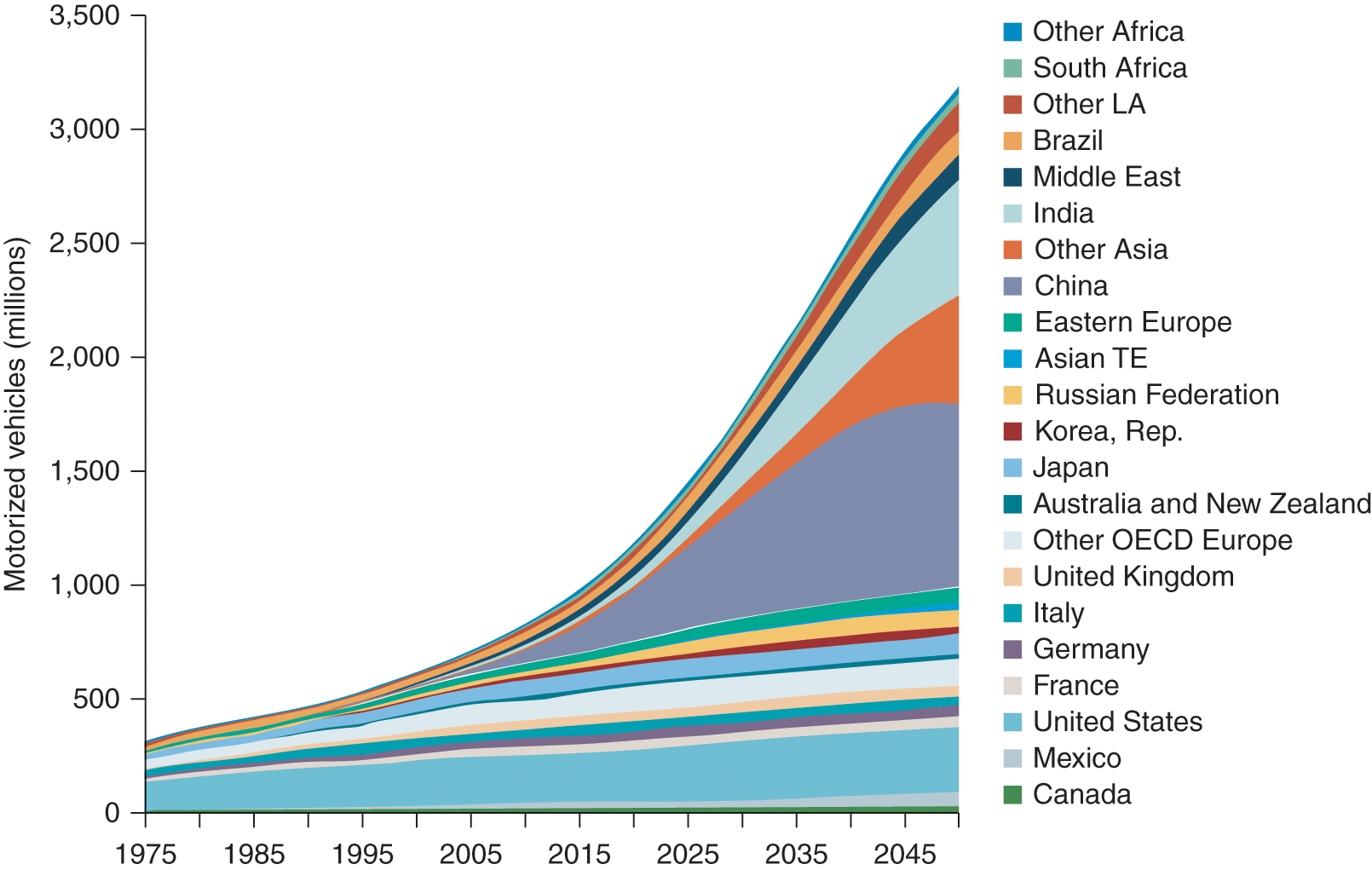 Urban Infrastructure Systems Part Iii Climate Change And Cities