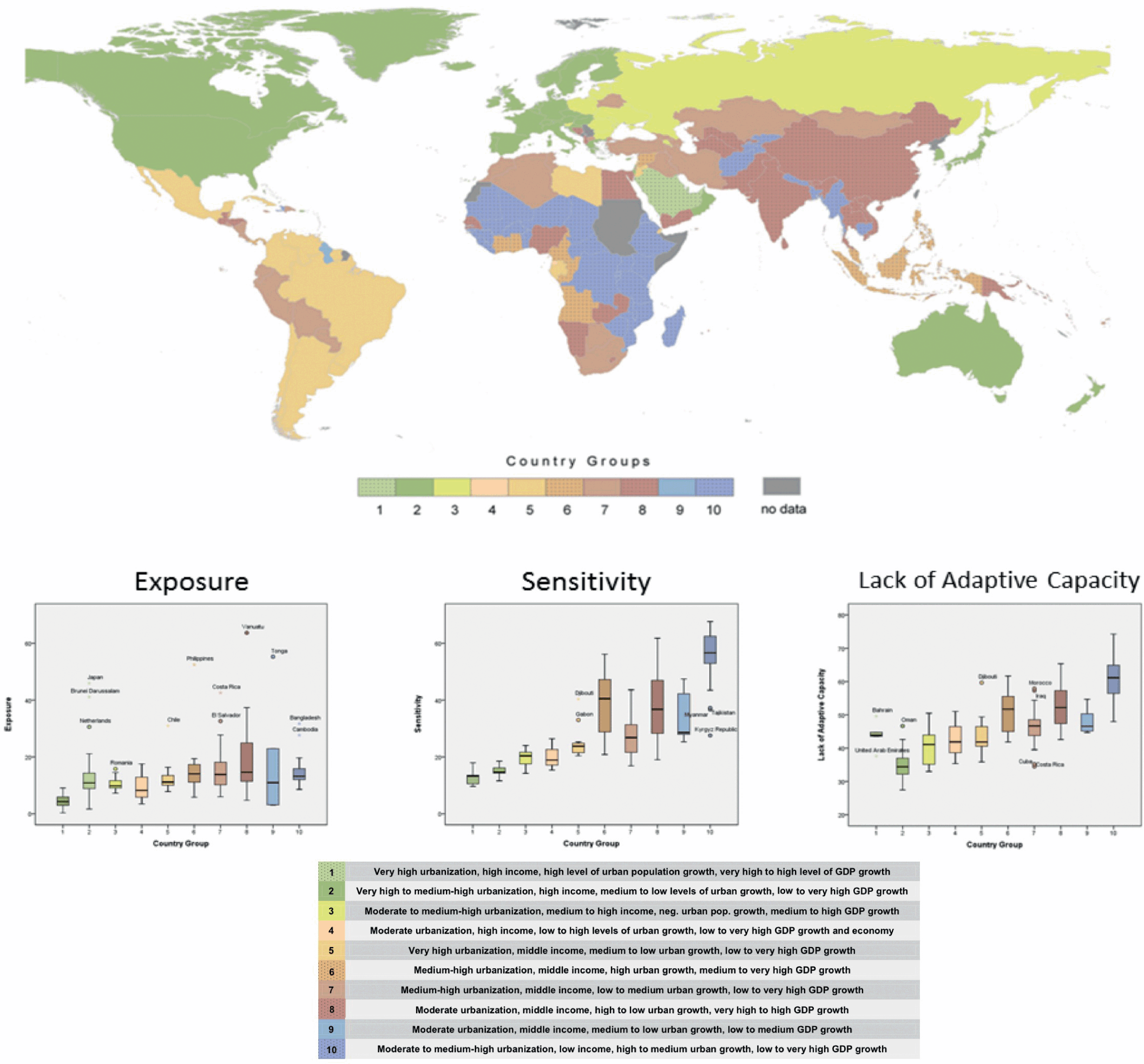 Disasters and Risk in Cities Chapter 3 Climate Change and Cities