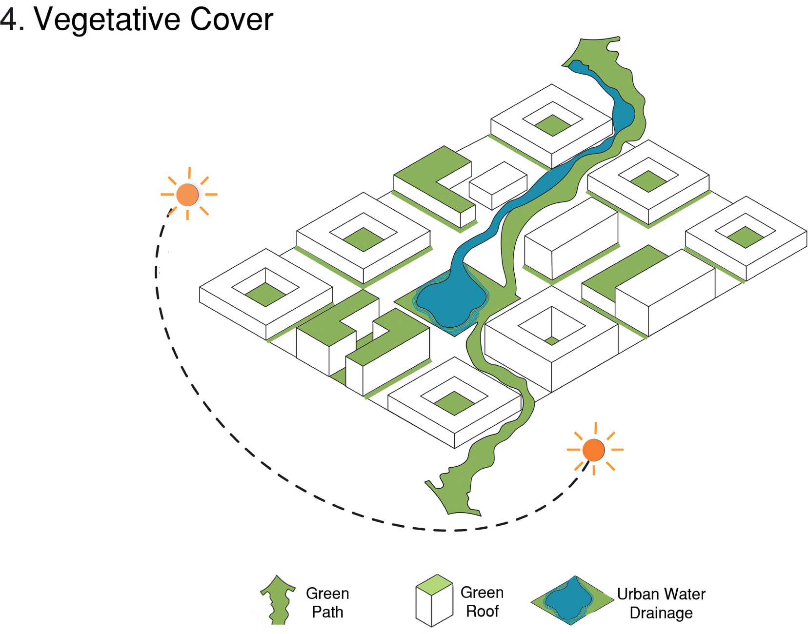 PDF) Urban Planning vs Urban Climatology in a High-Density Living